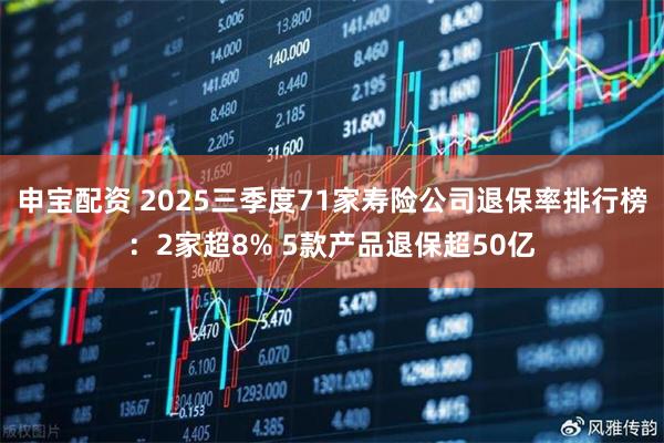 申宝配资 2025三季度71家寿险公司退保率排行榜：2家超8% 5款产品退保超50亿